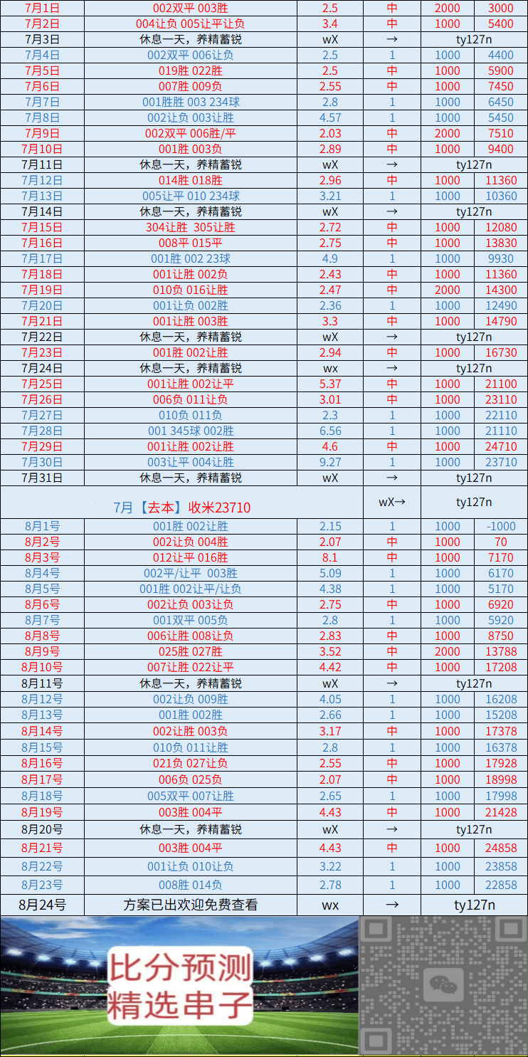 皇冠中国-周一 纽卡斯尔联VS利物浦：比分推荐