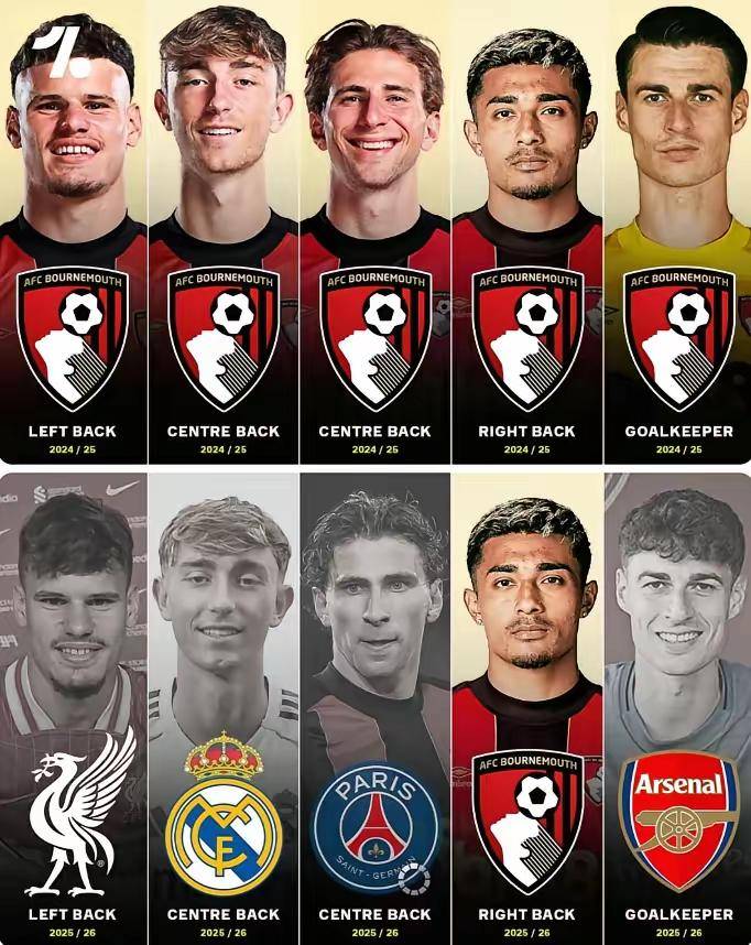 利物浦vs伯恩茅斯前瞻：利物浦兵强马壮要3分 伯恩茅斯后防不稳