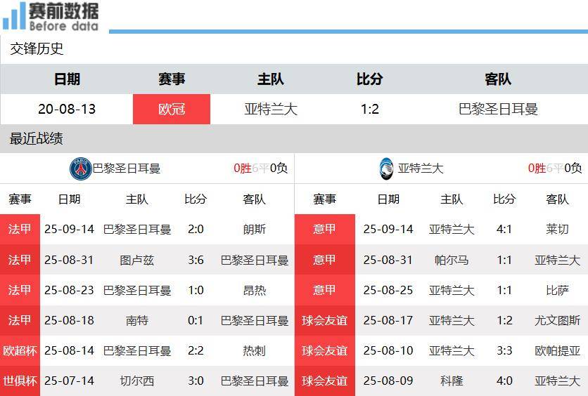 巴黎vs亚特兰大前瞻：卫冕冠军亮相 巴黎主场掀翻亚特兰大