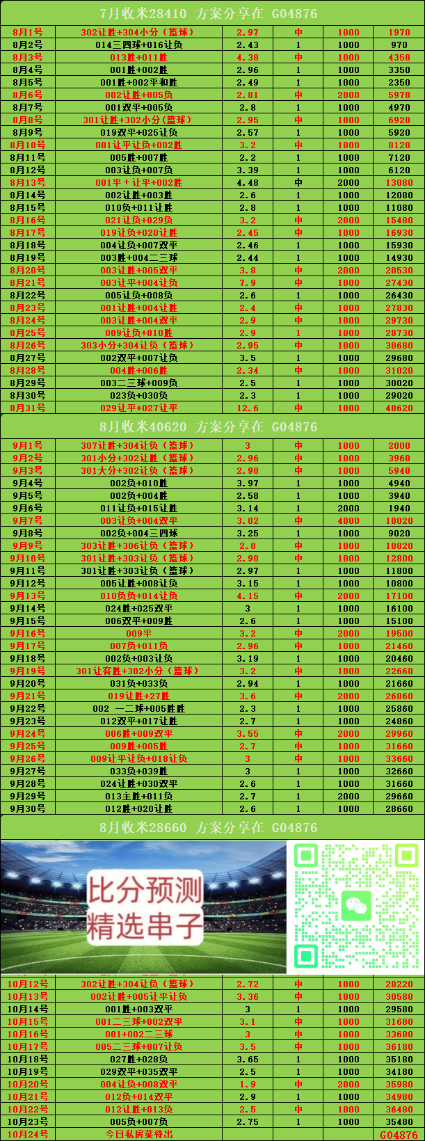 皇冠体育下载-周六018 德甲 门兴格拉德巴赫VS拜仁慕尼黑：比分预测